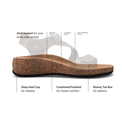Universe Supportive Sandals