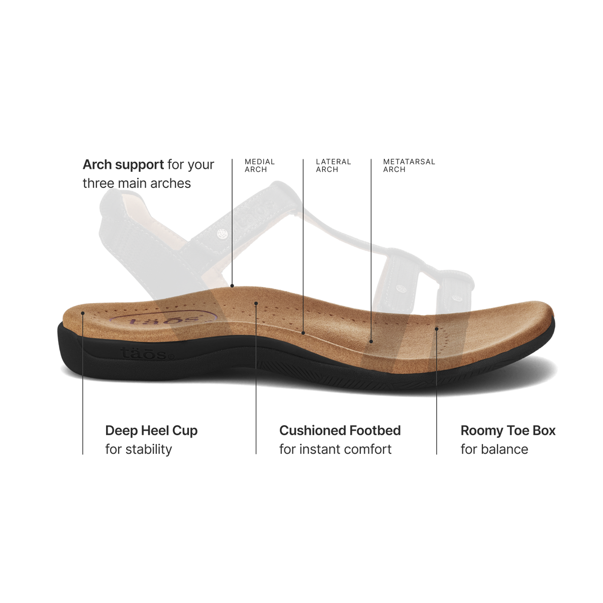 Trophy 2 Supportive Sandals