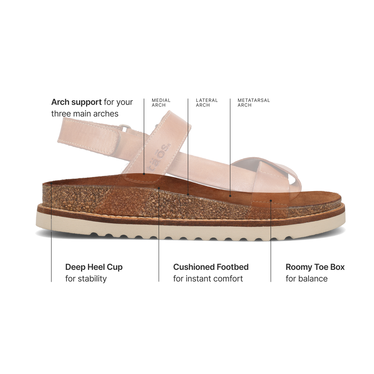 Sideways Sandals
