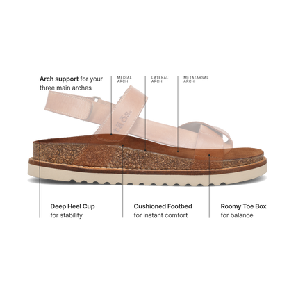 Sideways Sandals
