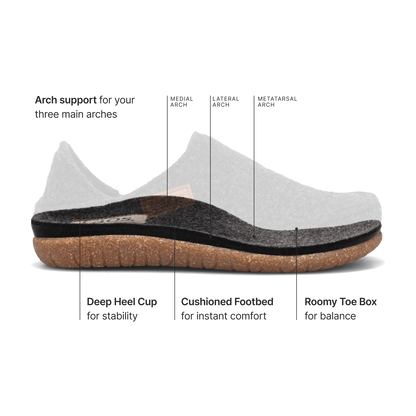 Unisex Convertawool Clogs